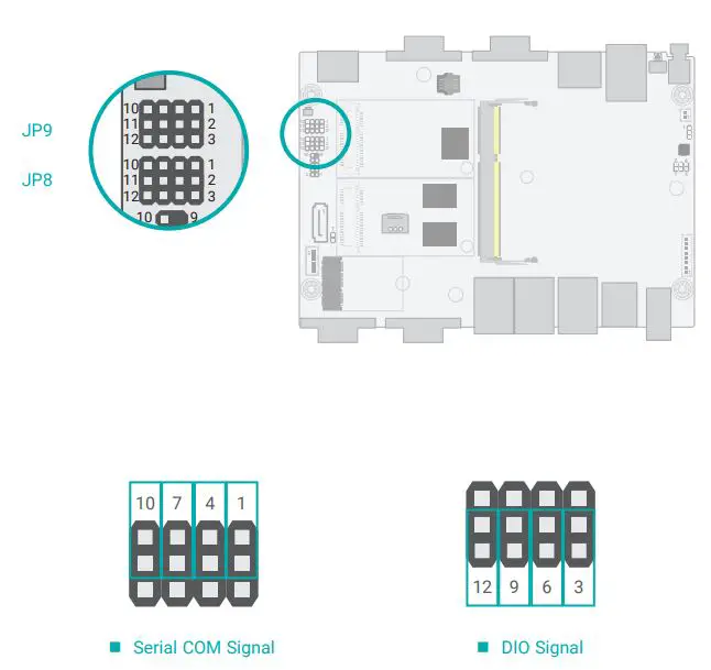 DFI AL253 4 Inch SBC Industrial Motherboard User Manual - COM Serial