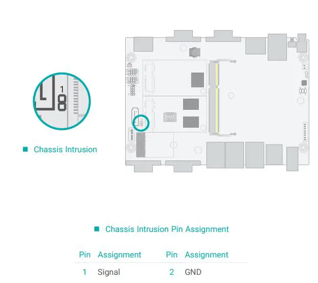 DFI AL253 4 Inch SBC Industrial Motherboard User Manual - Chassis Intrusion