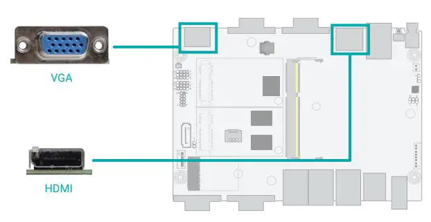 DFI AL253 4 Inch SBC Industrial Motherboard User Manual - Graphics Display