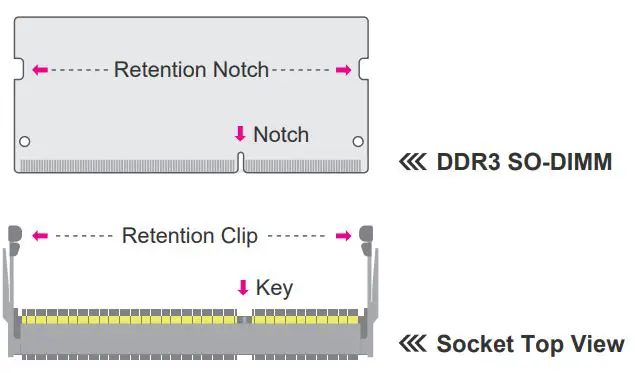 DFI AL253 4 Inch SBC Industrial Motherboard User Manual - Installing the SO-DIMM Module