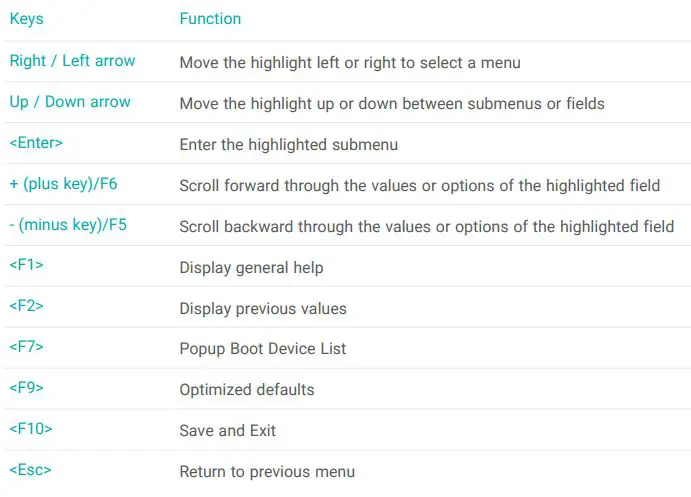 DFI AL253 4 Inch SBC Industrial Motherboard User Manual - Legends