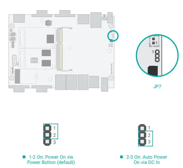 DFI AL253 4 Inch SBC Industrial Motherboard User Manual - Power On Select