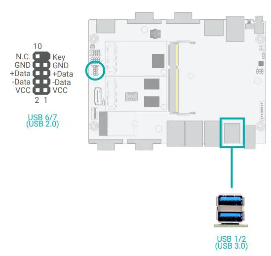 DFI AL253 4 Inch SBC Industrial Motherboard User Manual - USB Ports