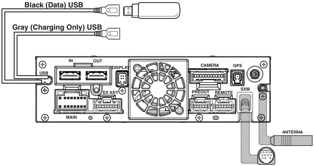 Copy The Update Files To The Head Unit