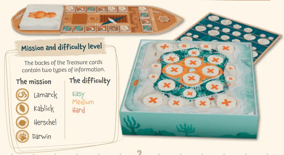 HELVETIQ Toko Island board - fig 3