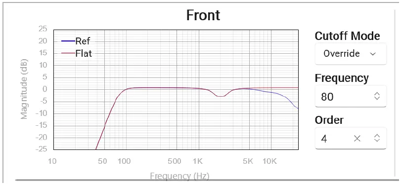 AUDYSSEY MultEQ-X PC Application-FIG-17