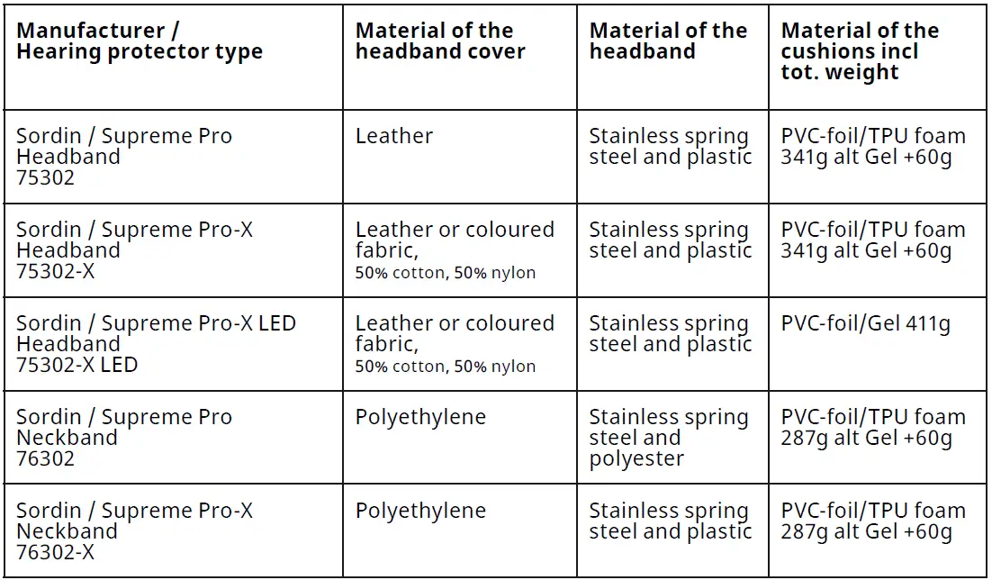 SORDIN-SUPREME-PRO-Hearing-Protection-Headset-fig-12