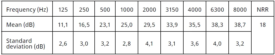 SORDIN-SUPREME-PRO-Hearing-Protection-Headset-fig-13