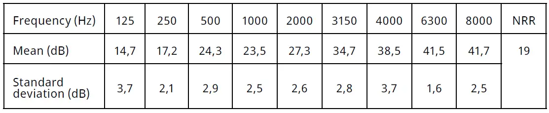 SORDIN-SUPREME-PRO-Hearing-Protection-Headset-fig-14