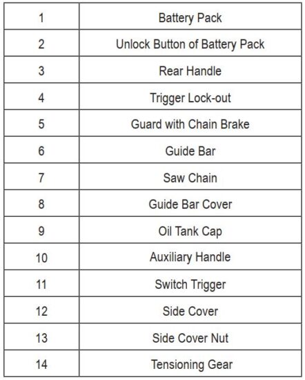 FIG 13 KNOW YOUR UNIT.JPG