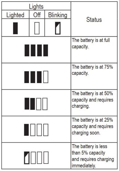 FIG 17 CHARGING INDICATOR.JPG