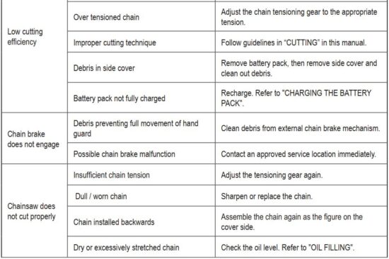 FIG 19 TROUBLESHOOTING.JPG