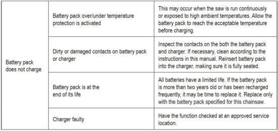 FIG 20 TROUBLESHOOTING.JPG