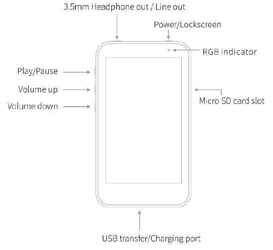 FiiO M6 Music Player FIG-1