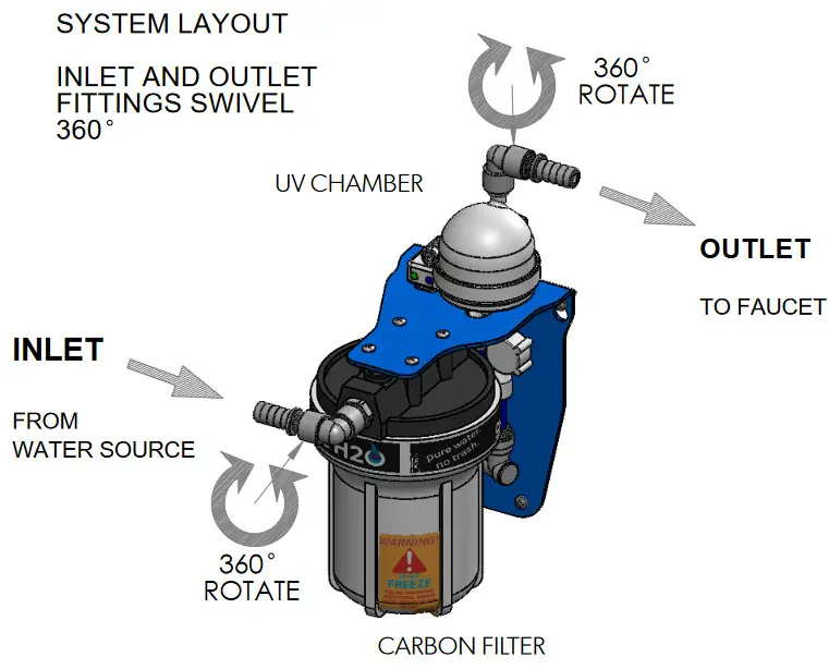 guzzle H2O STEALTH 10 Built In UV and Carbon Block Water Purification System - fig 2