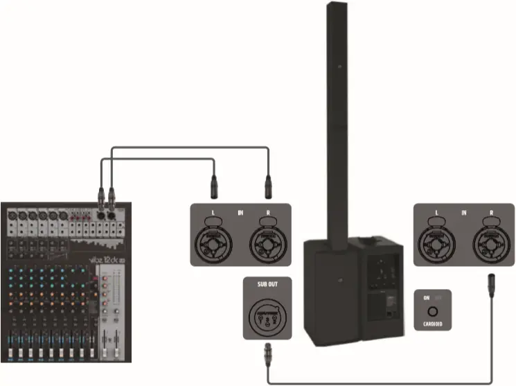 LD Systems LDMAUI11G3 - WIRING EXAMPLES 3