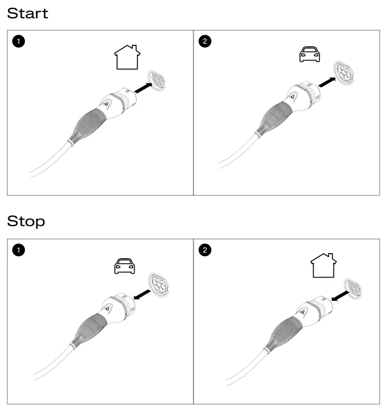 CHARGE AMPS Beam Electric Vehicle Charging Cable 1