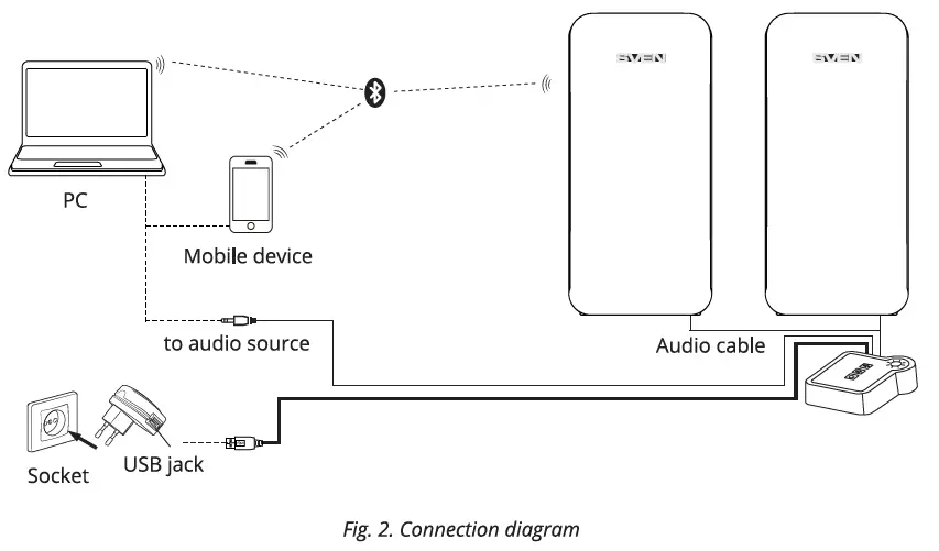 SVEN-420-USB-2.0-Gaming-Speaker-System-with-Bluetooth-fig-2