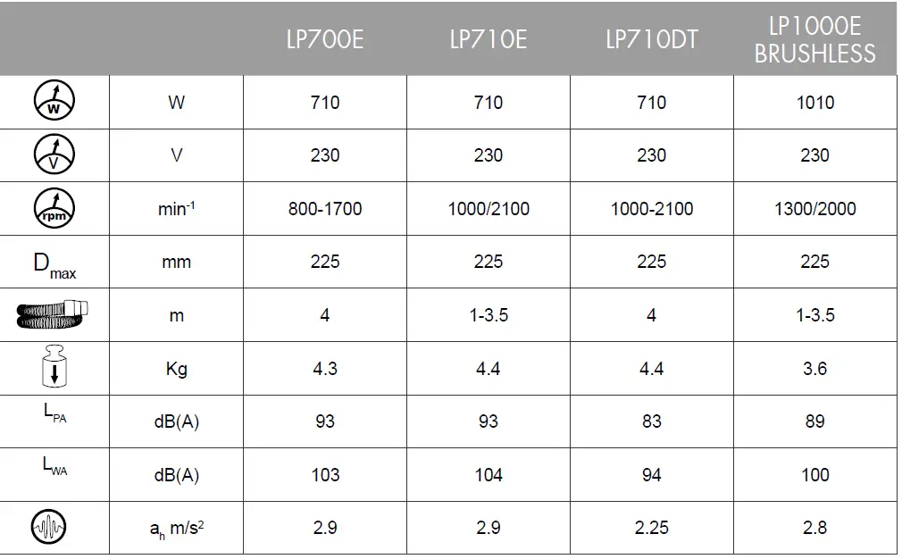 STAYER HP750BE Hand Sander For Walls 1