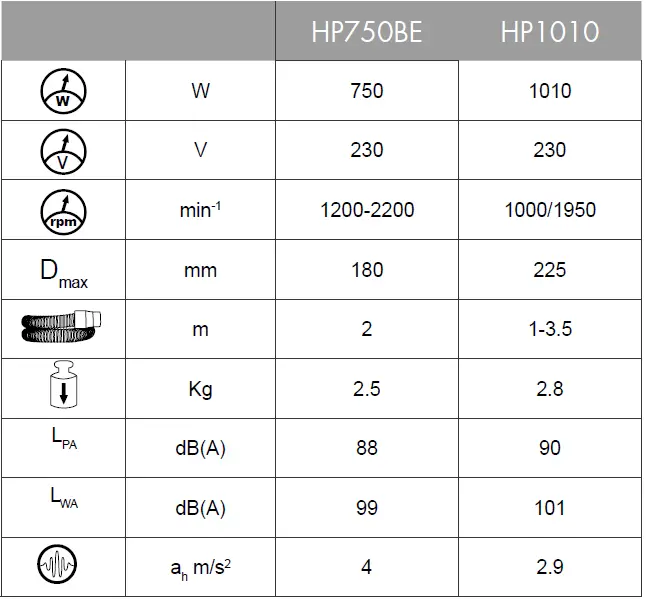 STAYER HP750BE Hand Sander For Walls 2