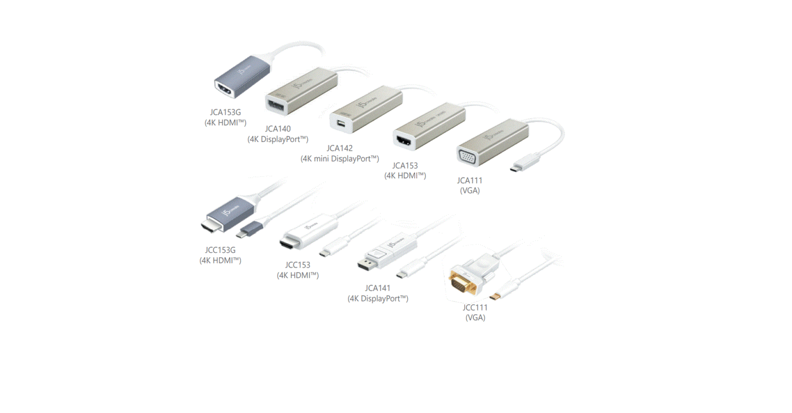 J5create Jcc111 Usb-c Display Adapter-cable Installation Guide
