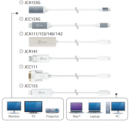 j5create-JCC111-USB-C-Display-Adapter-3