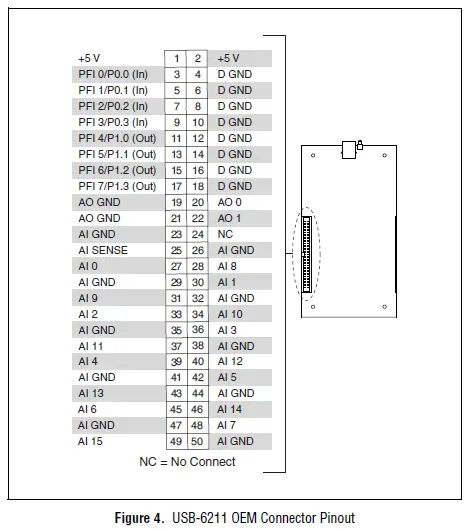 NATIONAL-INSTRUMENTS-NI-USB-621-OEM-Multifunction-Input-or-Output-Device-4