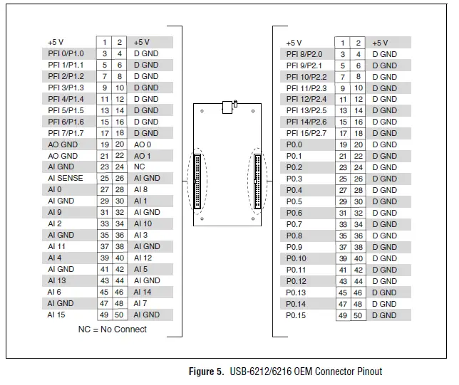 NATIONAL-INSTRUMENTS-NI-USB-621-OEM-Multifunction-Input-or-Output-Device-5