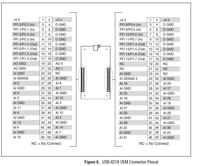 NATIONAL-INSTRUMENTS-NI-USB-621-OEM-Multifunction-Input-or-Output-Device-6