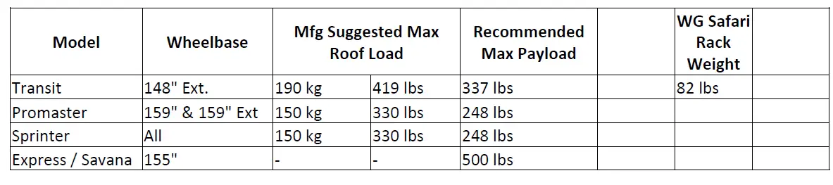 weather-guard-ASRL001-Aluminum-Safari-Rack-Extended-fig- 18