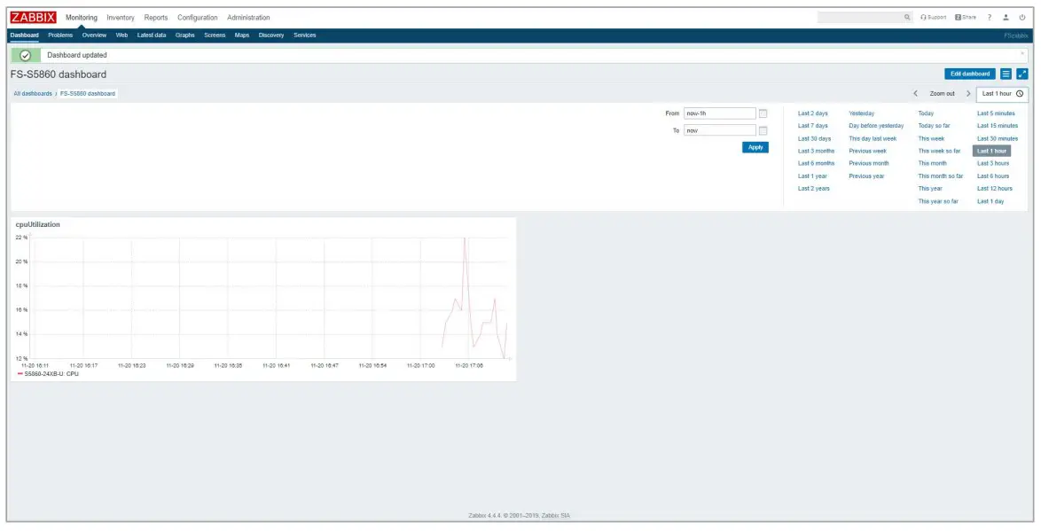 Personalized Customization