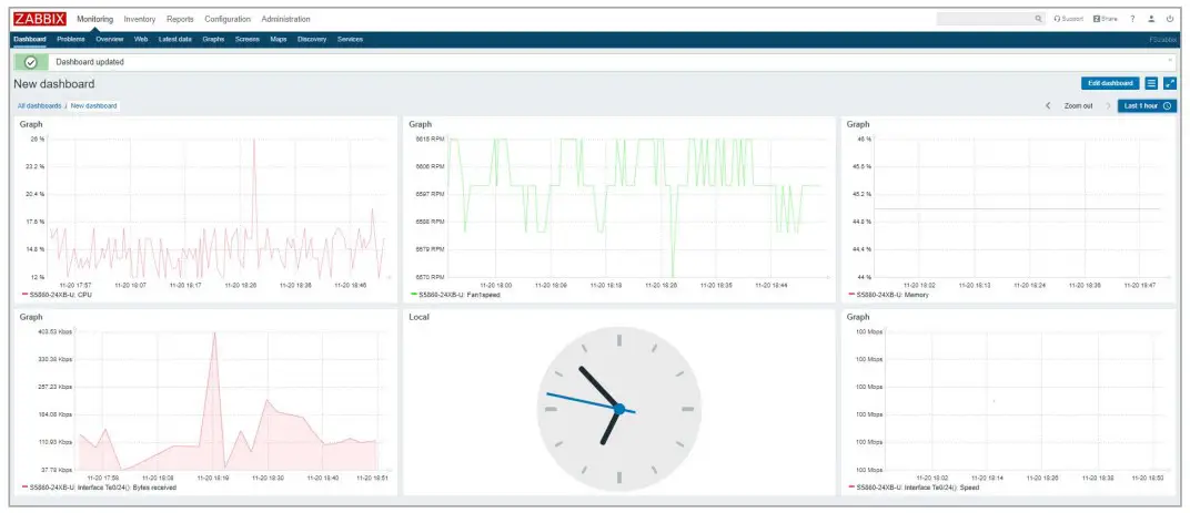 Personalized Customization