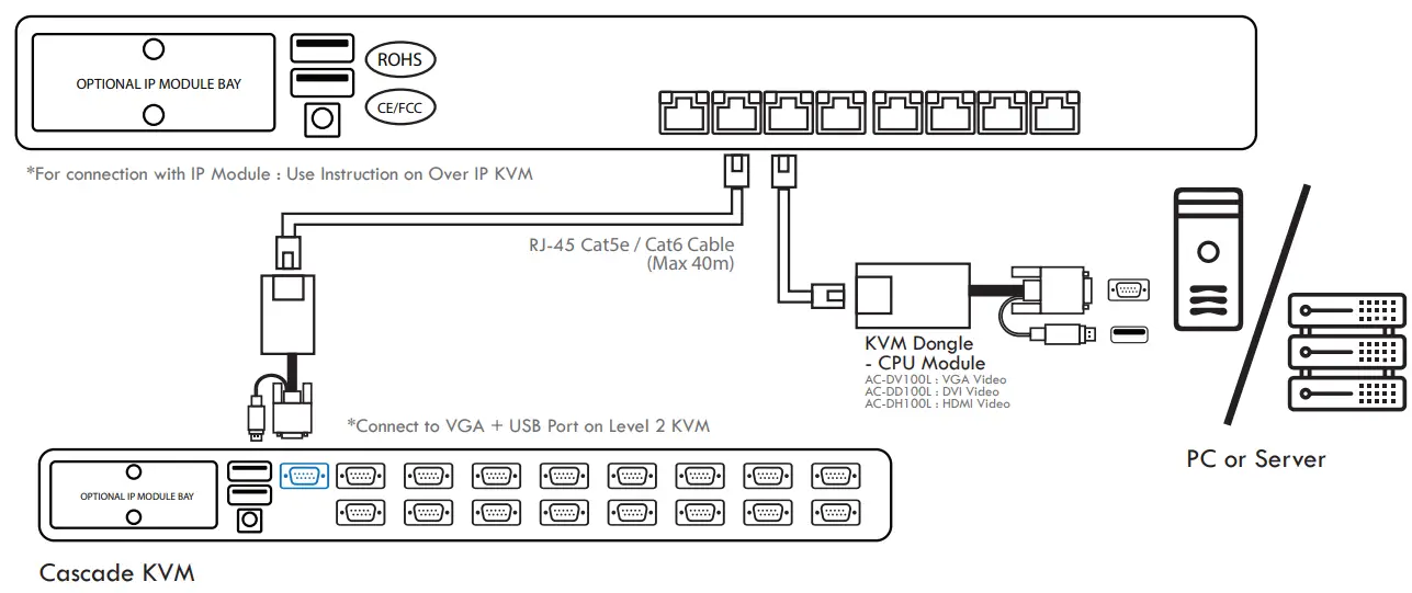 ANGUSTOS-AL-UV708L--KVM-Switch-FIG-4