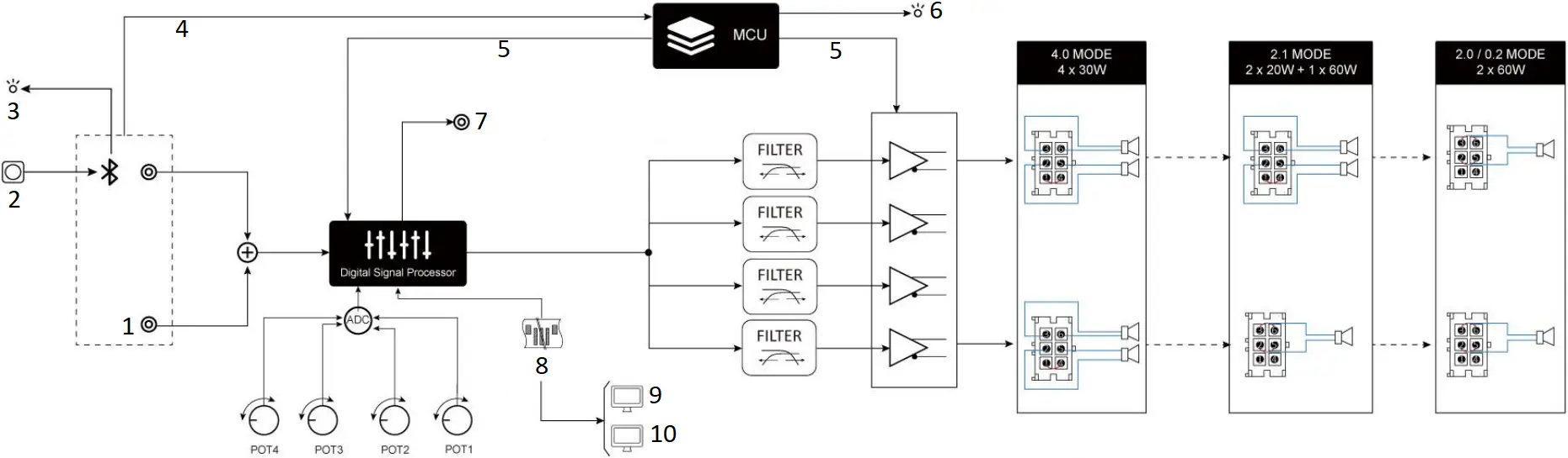 WONDOM JAB Series Class D Audio Amplifier Board - Block Diagram