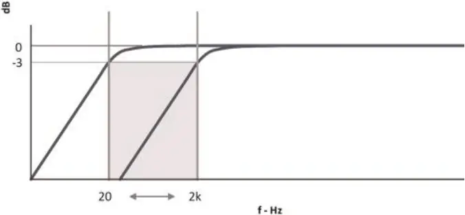 WONDOM JAB Series - Function of Potentiometers 1