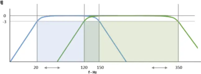 WONDOM JAB Series - Function of Potentiometers 2