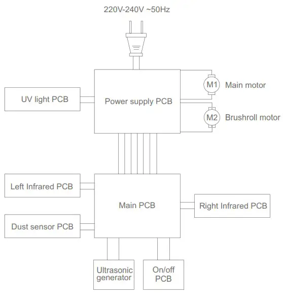 JIMMY WB73 Anti Mite Vacuum Cleaner - Circuit diagram