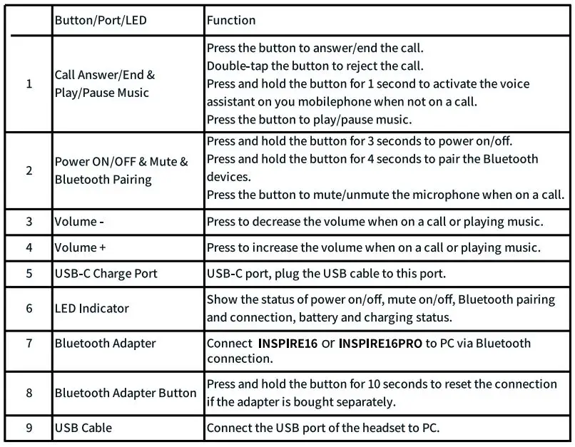 ADDASOUND-INSPIRE16,-INSPIRE16PRO-Professional-Wireless-Headset-fig-11