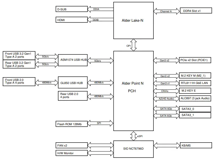 ASRock-N100DC-ITX-Motherboard-fig- (6)