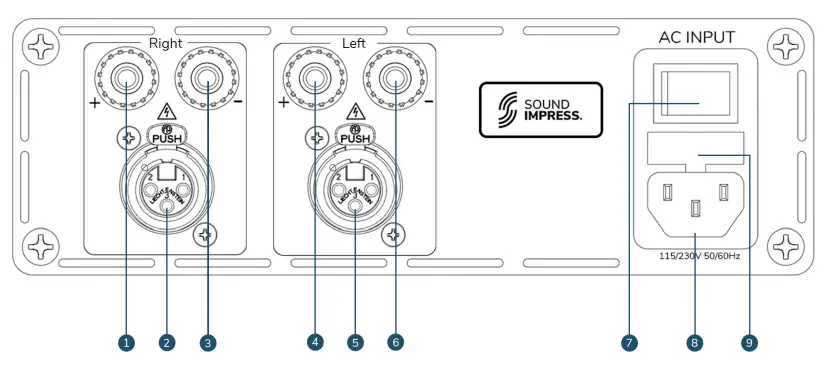 Display Of Control Functions