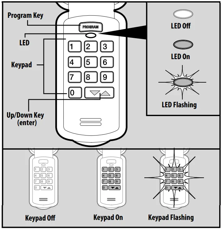 Keypad Overview