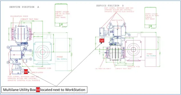 multiLane ATE HSIO CARD CAGE figure 11