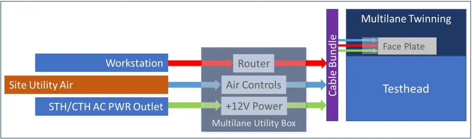 multiLane ATE HSIO CARD CAGE figure 6