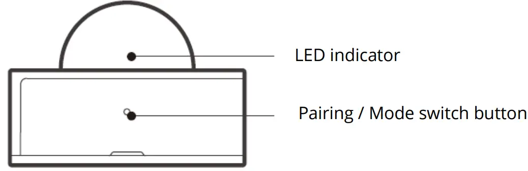 SONOFF PIR3-RF 433MHz Motion Sensor - Product Introduction