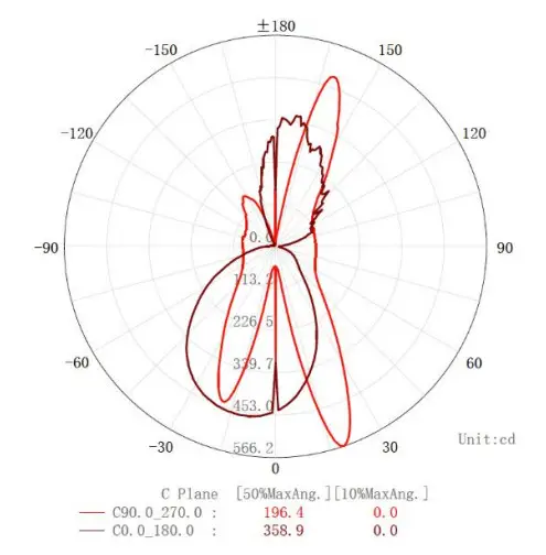 BEYOND T812-3WD-180-65K SignStorm LED Sign Tube - Diagram 14