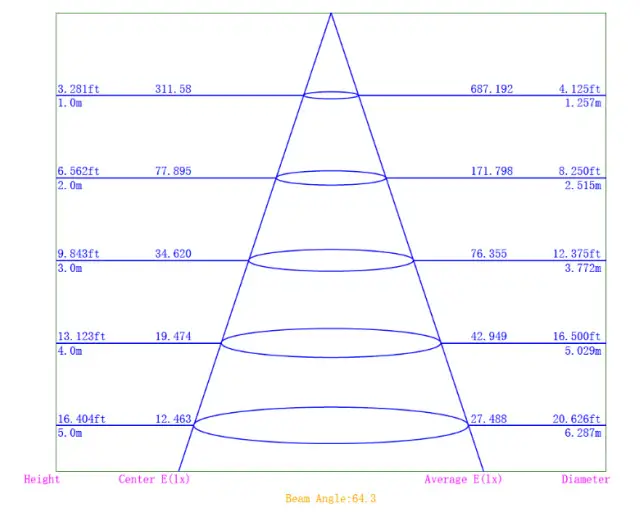 BEYOND T812-3WD-180-65K SignStorm LED Sign Tube - Diagram 15