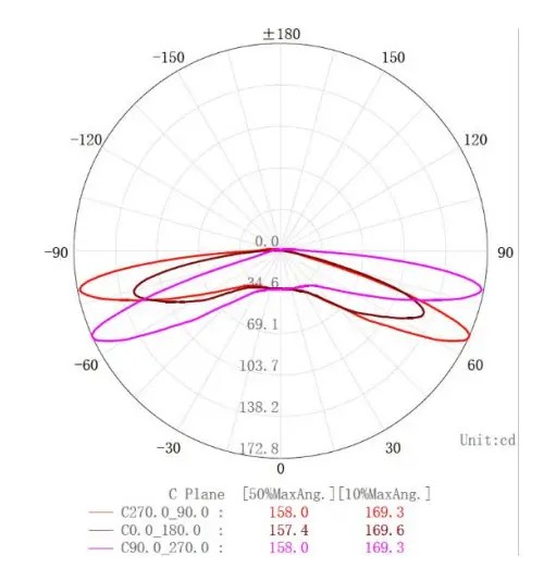 BEYOND T812-3WD-180-65K SignStorm LED Sign Tube - Diagram 2
