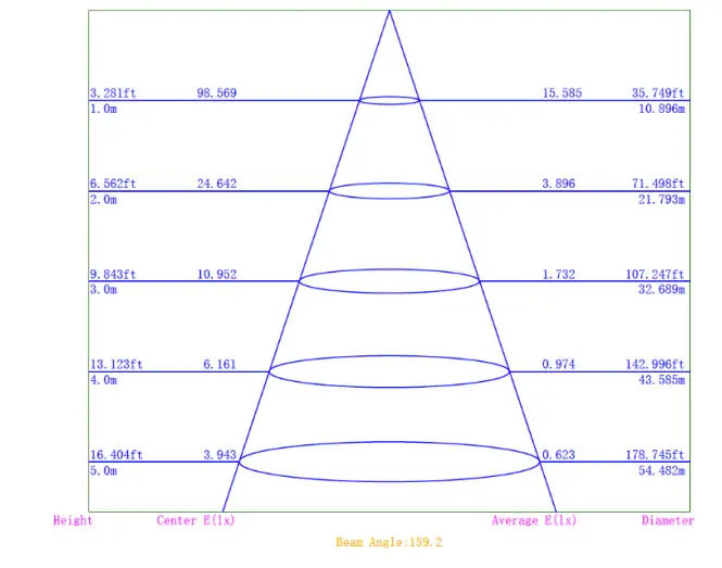 BEYOND T812-3WD-180-65K SignStorm LED Sign Tube - Diagram 6