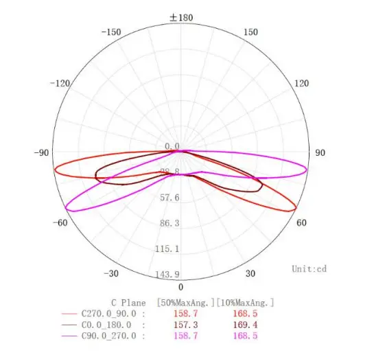 BEYOND T812-3WD-180-65K SignStorm LED Sign Tube - Diagram