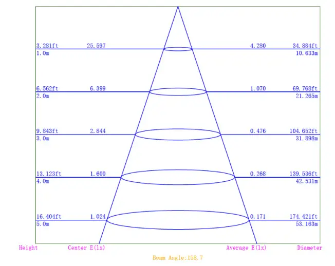 BEYOND T812-3WD-180-65K SignStorm LED Sign Tube - Figure